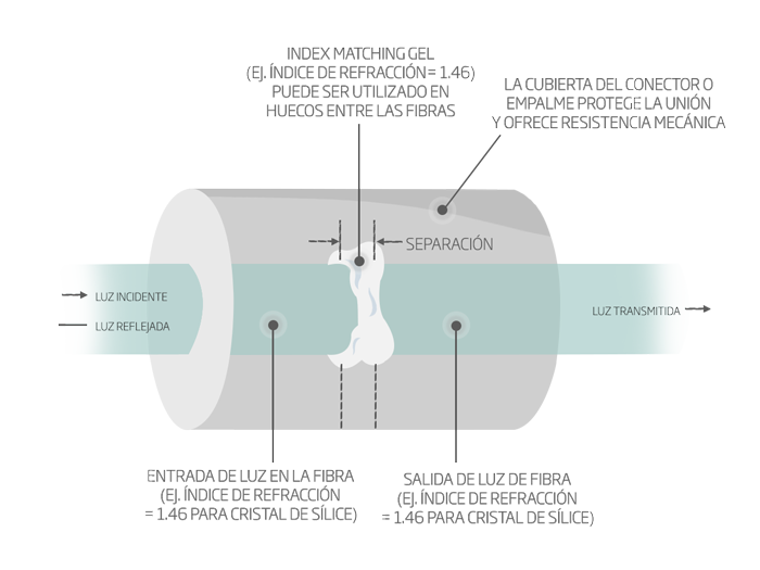 ILUSTRACION-CABLE-ACTUALIZADA-WEB
