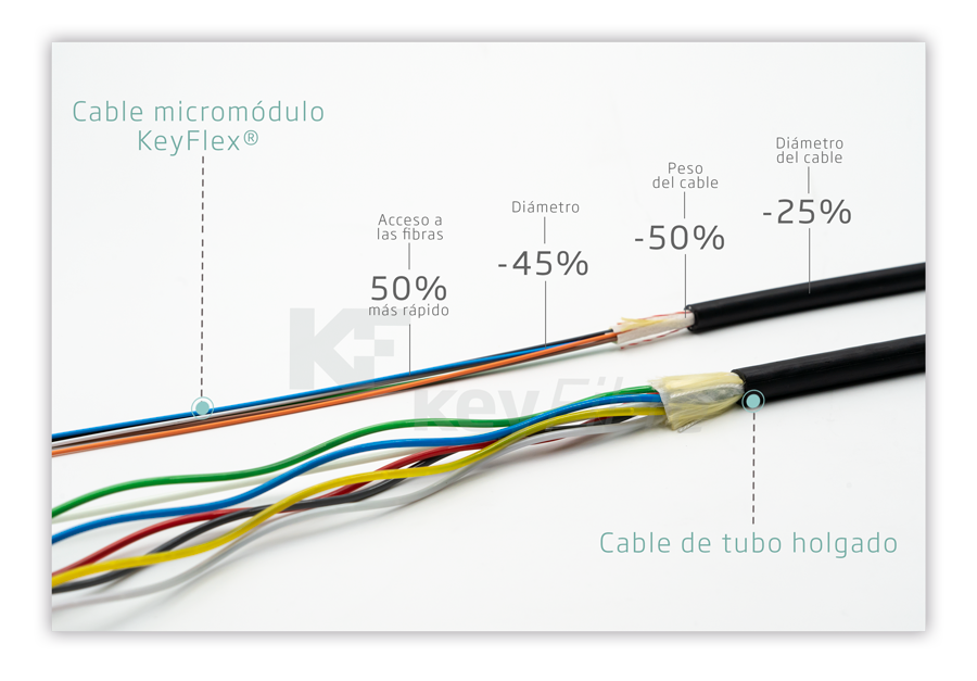 CARACTERISTICAS-CABLE-MICROMODULO-FINAL