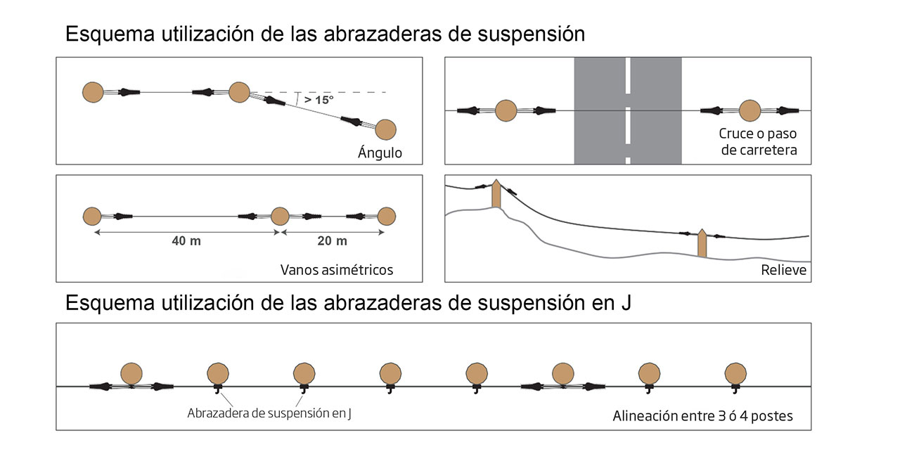 abrazaderas-suspension-keyfibre