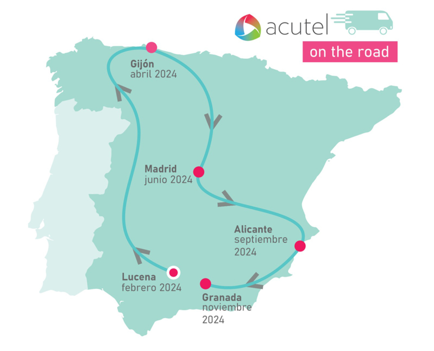 acutel-foros-fechas